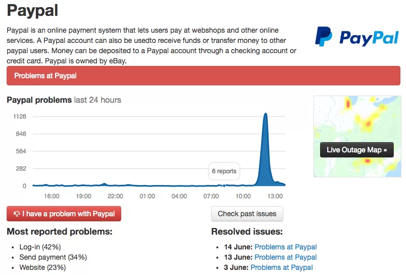 Paypal outage