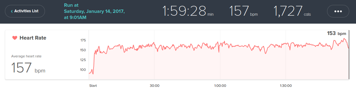 How good is the Fitbit Charge 2 heart rate monitor?