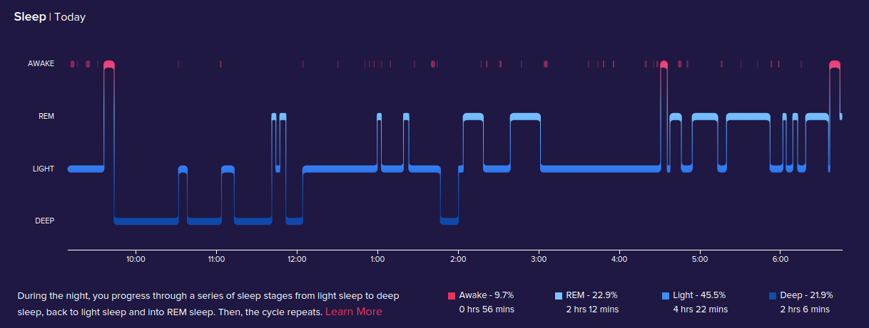 What a difference a (good) night makes