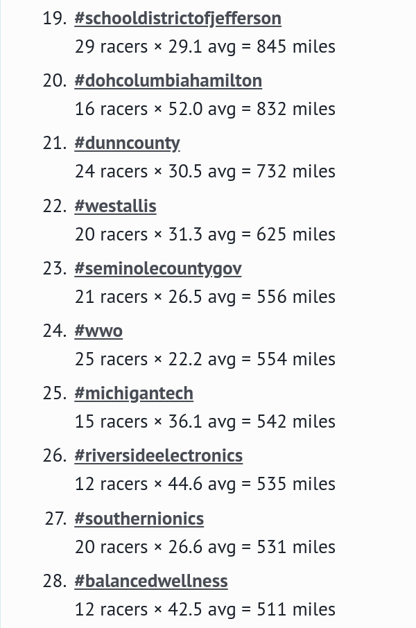 What groups look like in a big virtual race