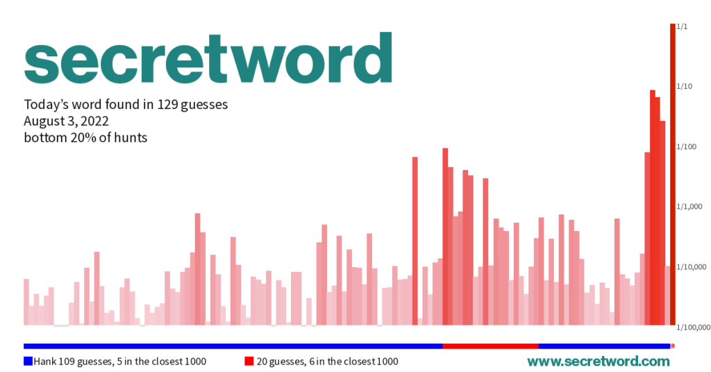 challenge-yourself-and-a-friend-to-our-secret-word-game